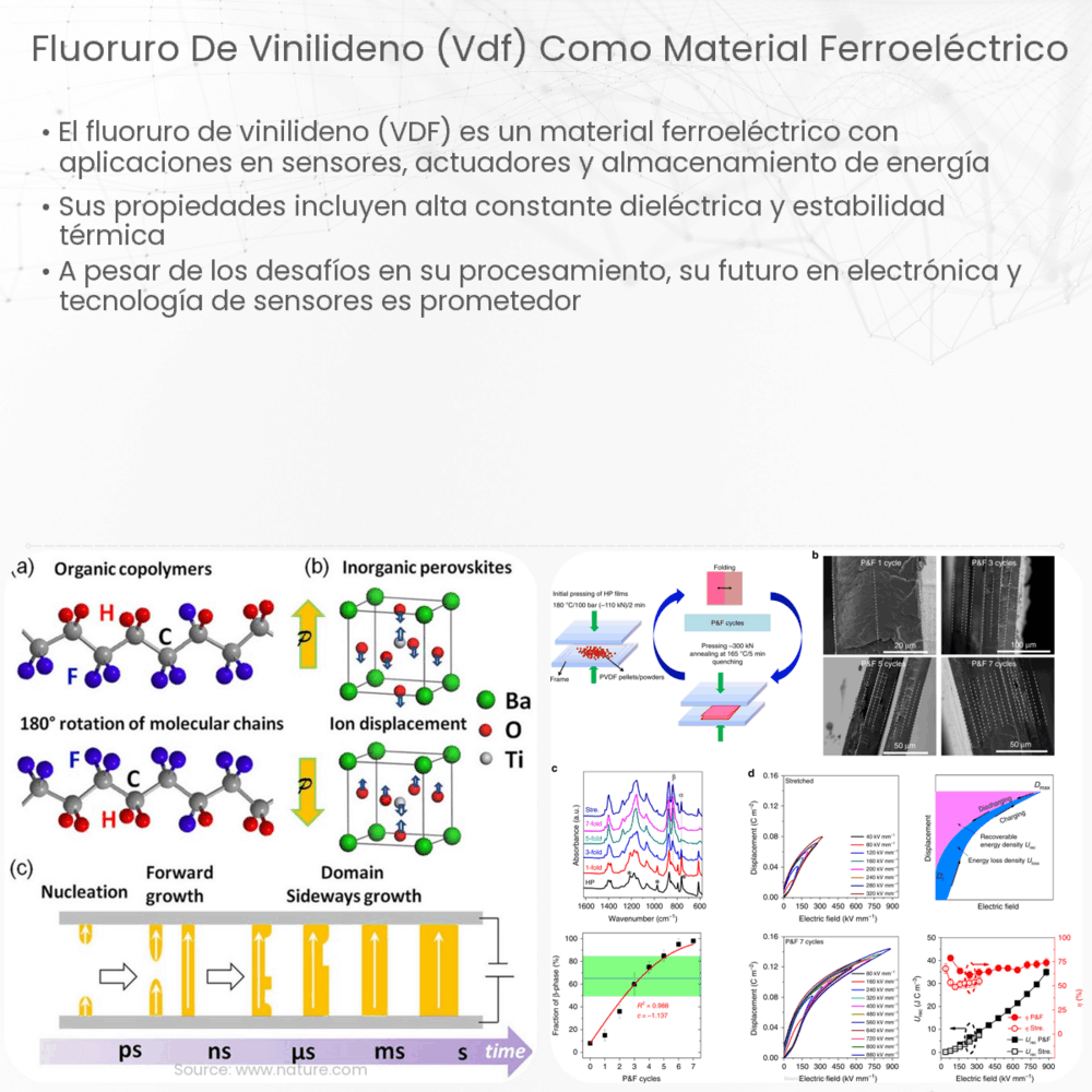 Fluoruro de vinilideno (VDF) como material ferroeléctrico