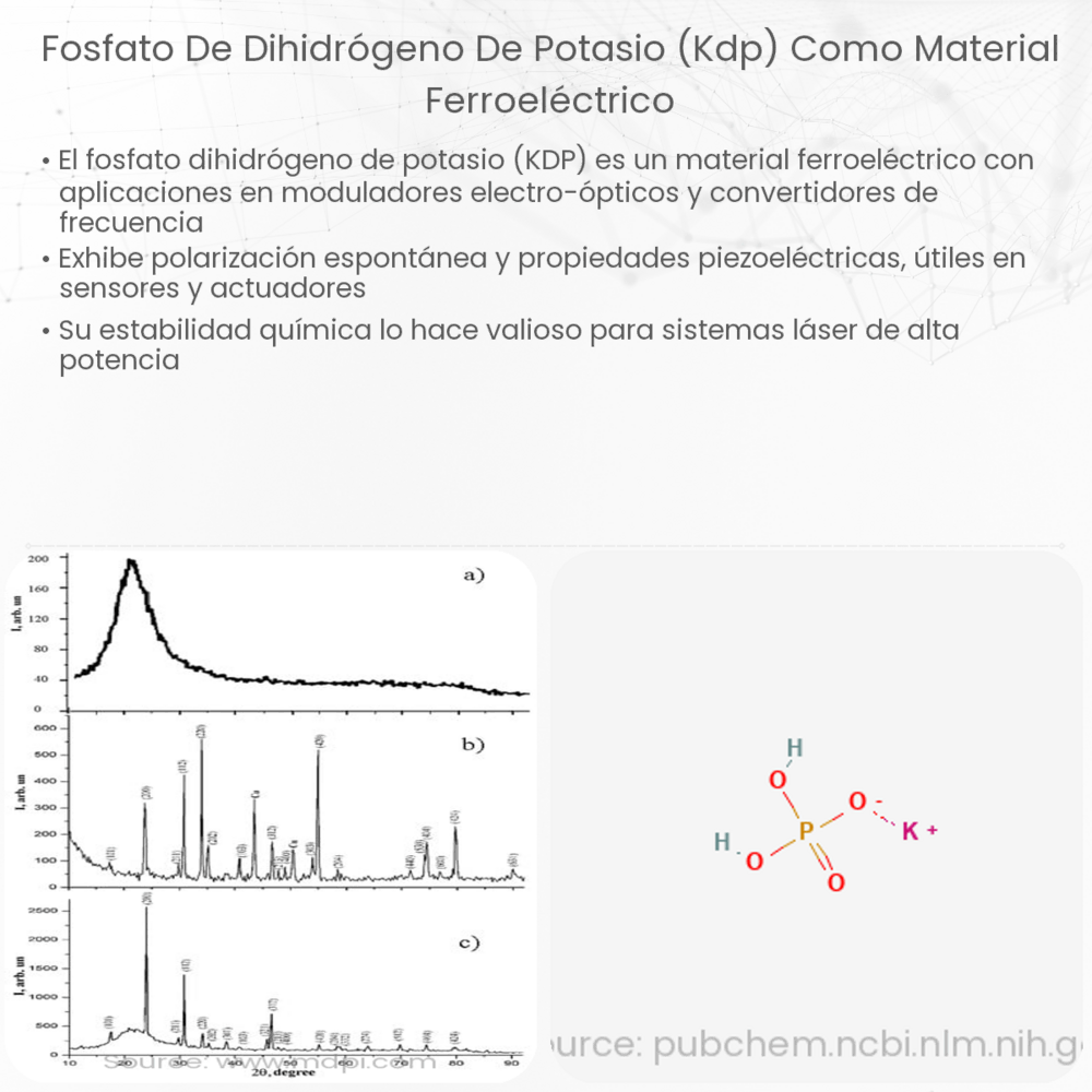 Fosfato de dihidrógeno de potasio (KDP) como material ferroeléctrico