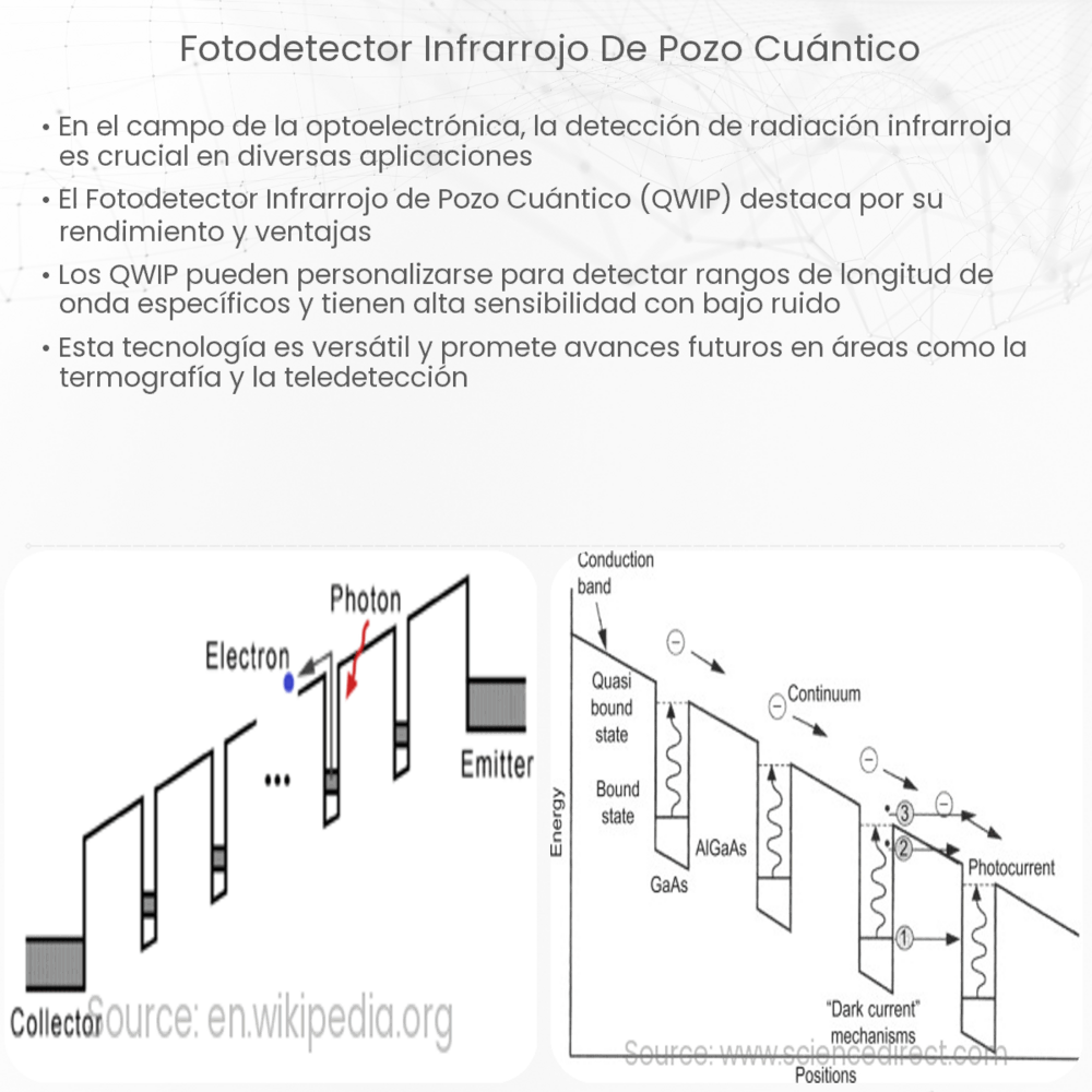 Fotodetector infrarrojo de pozo cuántico