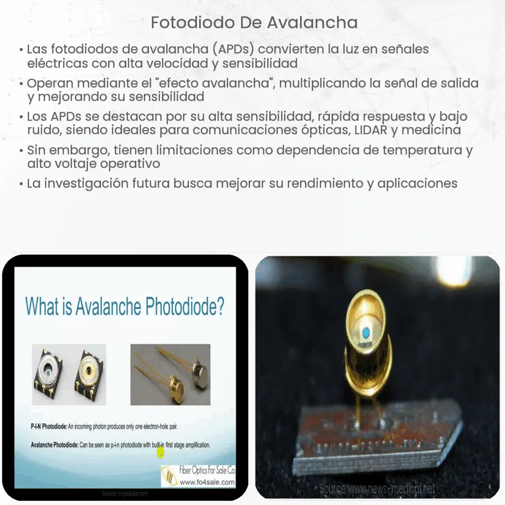 fotodiodo de avalancha