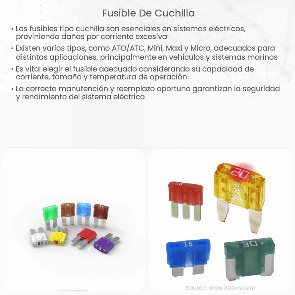 Fusible de cuchilla