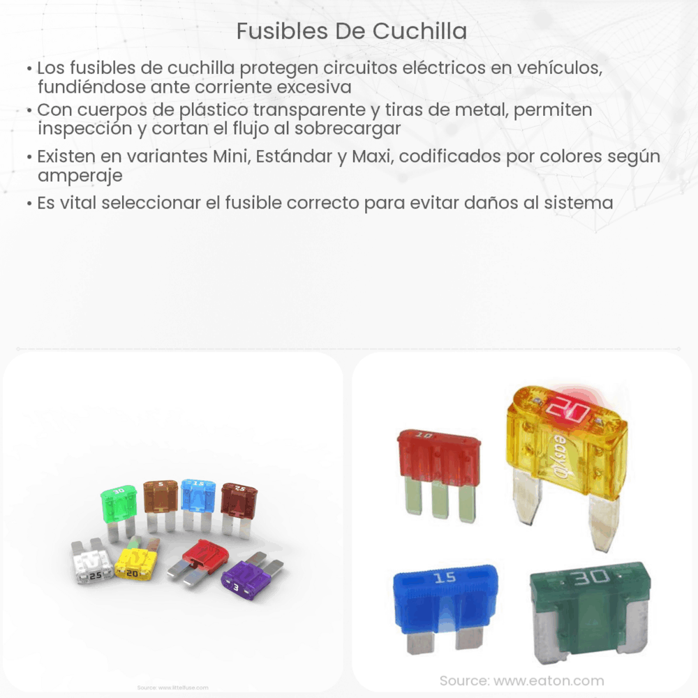 Fusibles de cuchilla