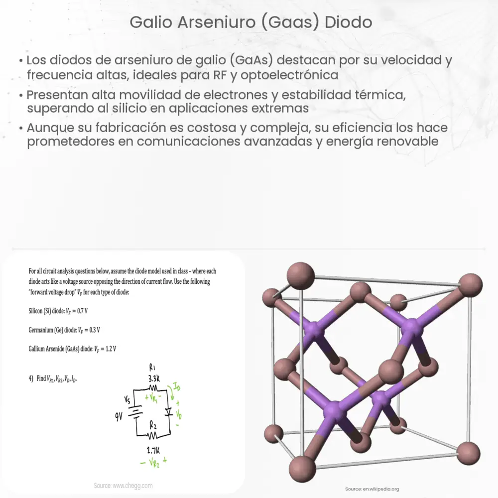 Galio arseniuro (GaAs) diodo