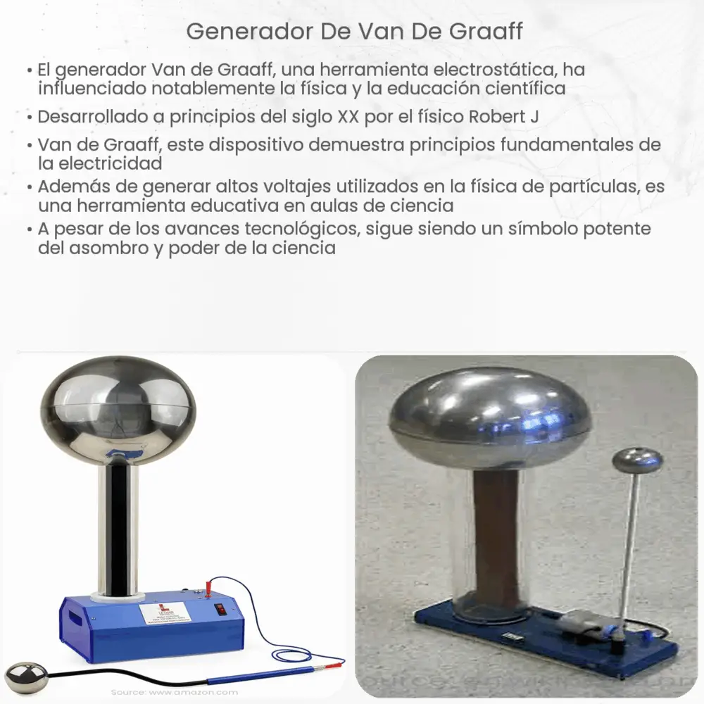 Generador de Van de Graaff