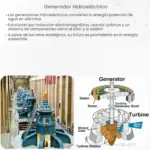 generador hidroeléctrico