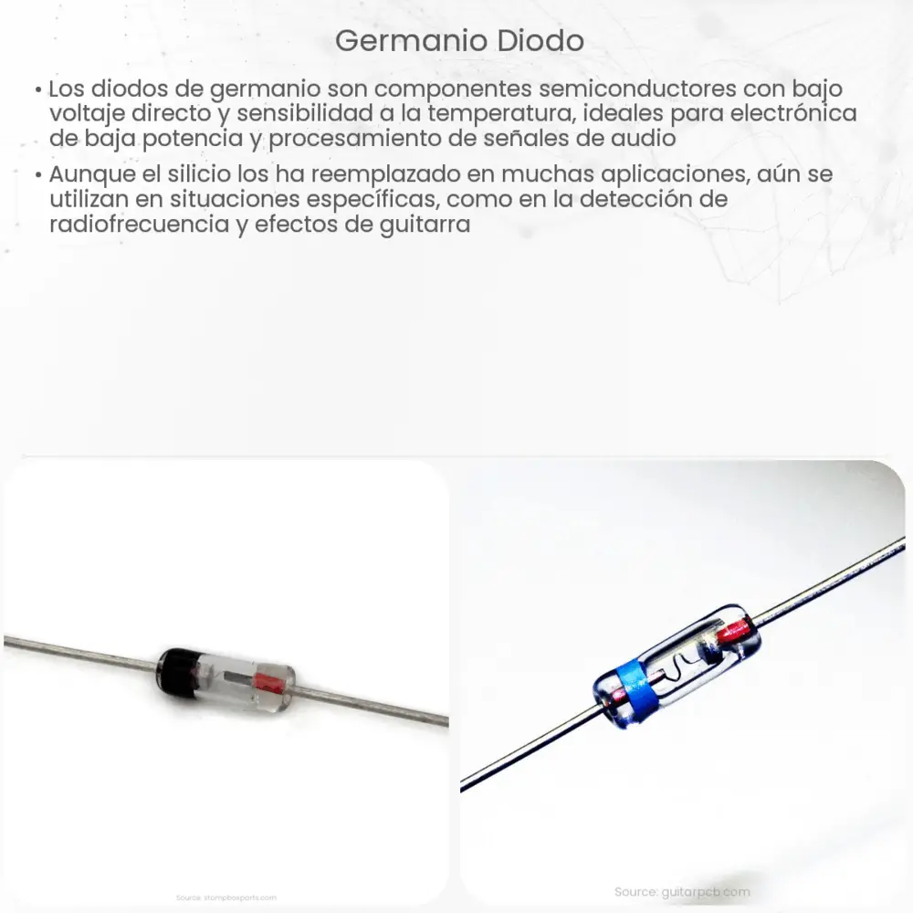 Germanio diodo How it works Application Advantages