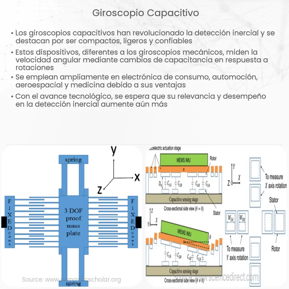 giroscopio capacitivo