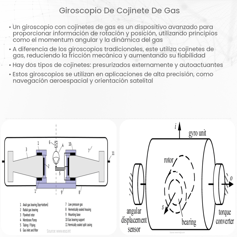 Giroscopio de cojinete de gas