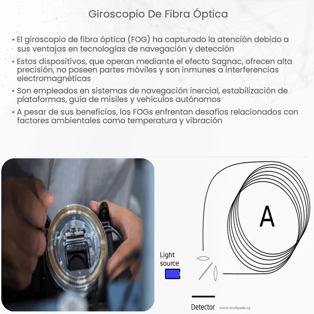 giroscopio de fibra óptica