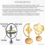 giroscopio mecánico