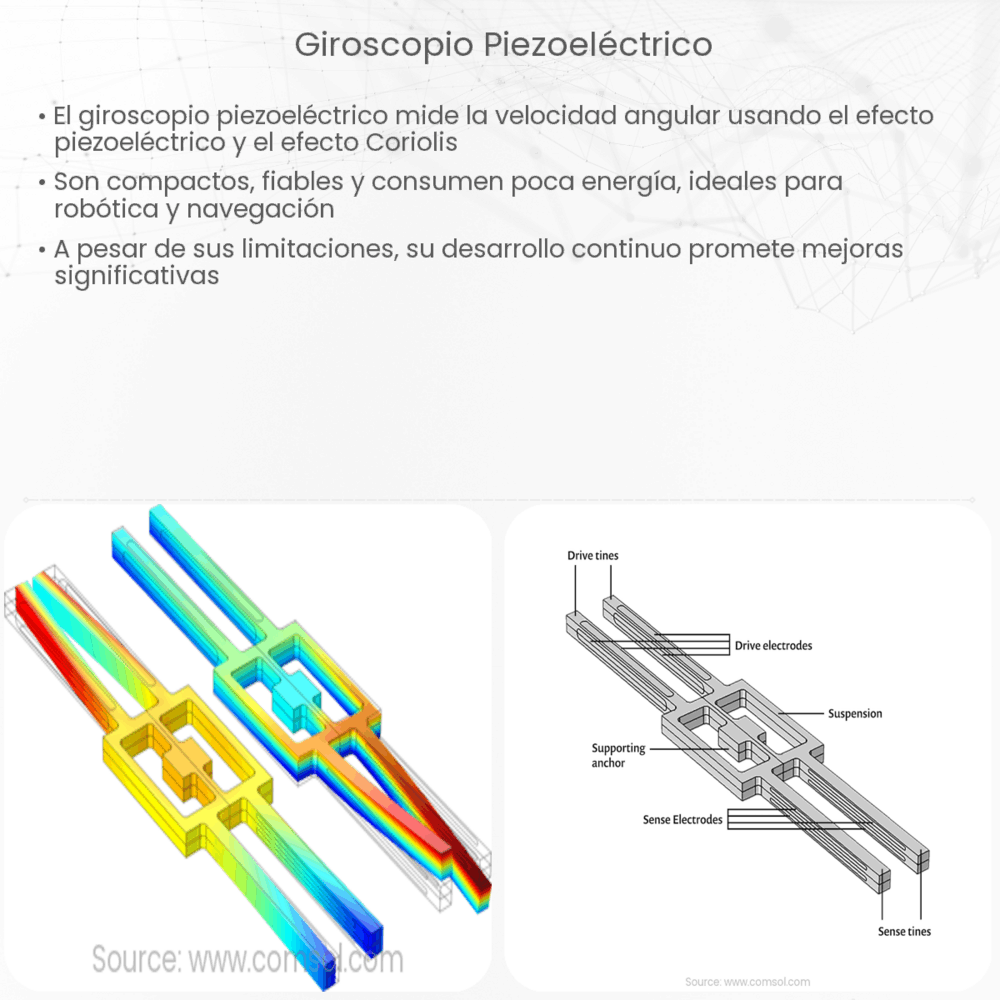 giroscopio piezoeléctrico