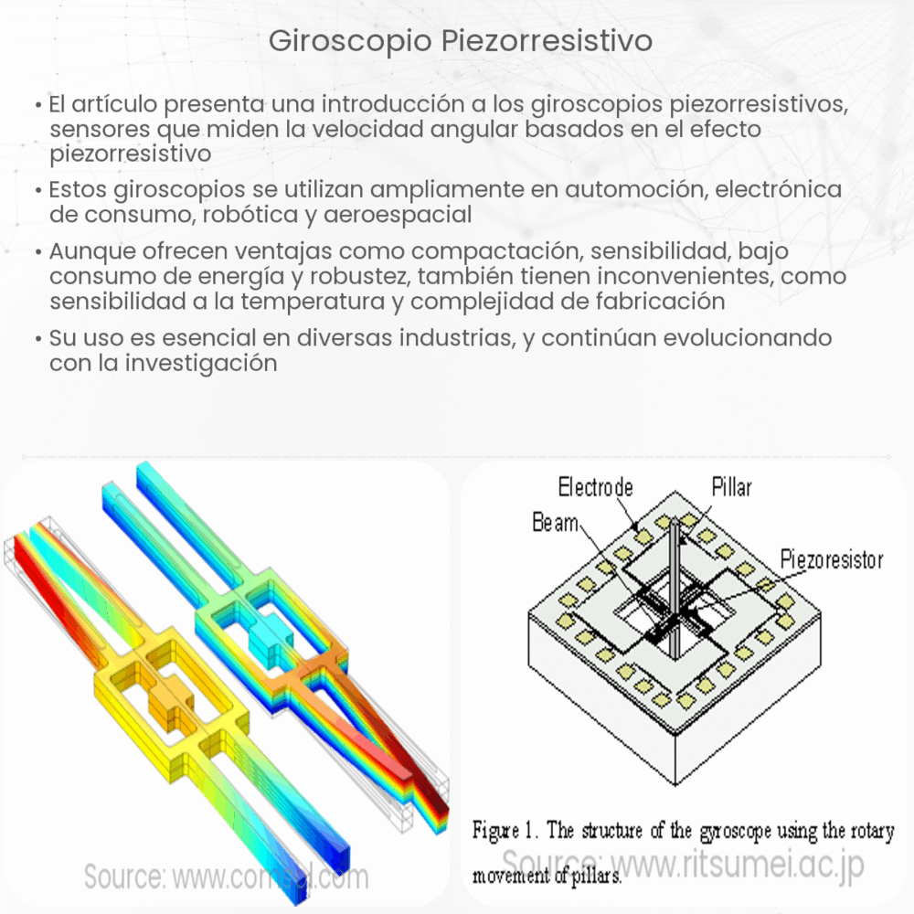 giroscopio piezorresistivo