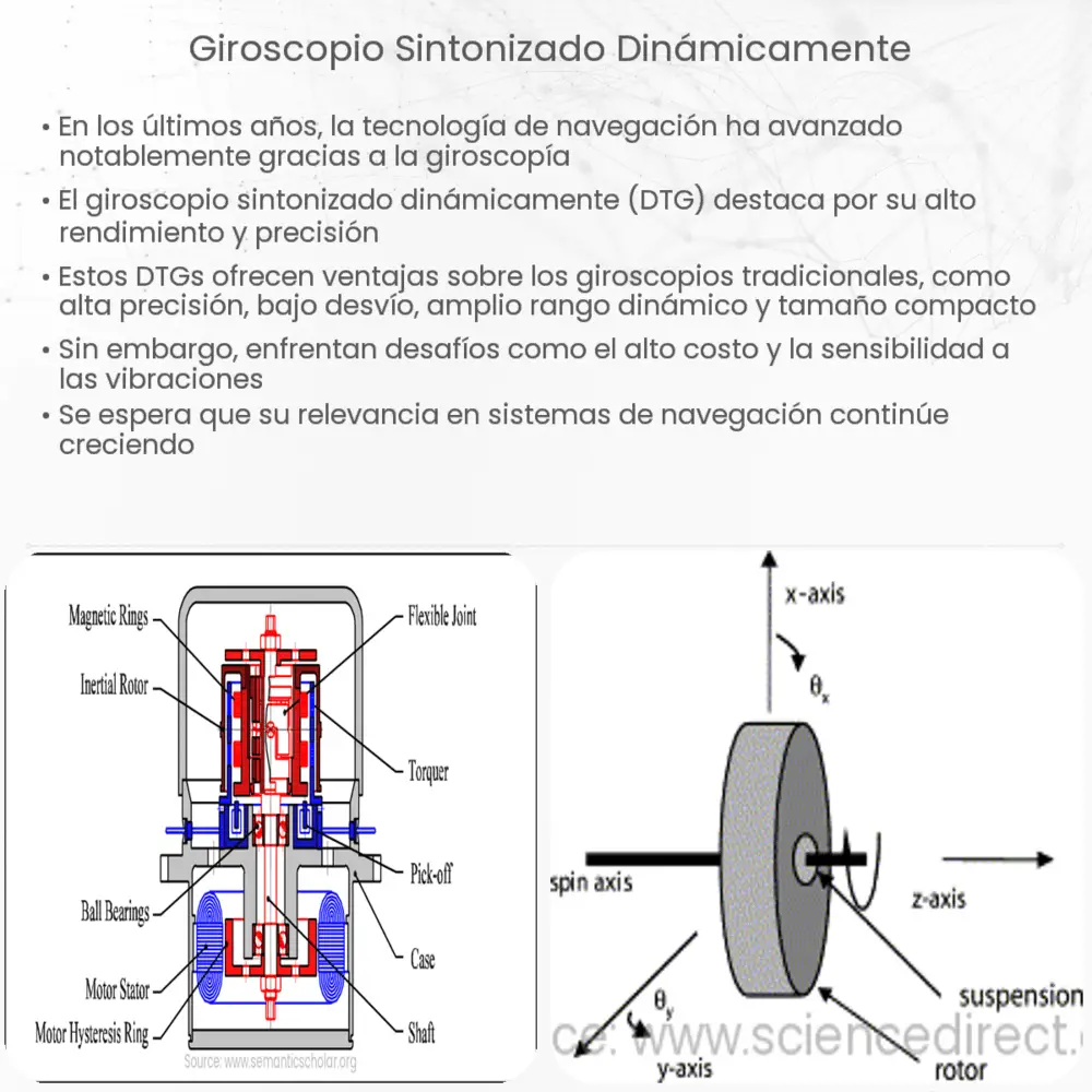 giroscopio sintonizado dinámicamente