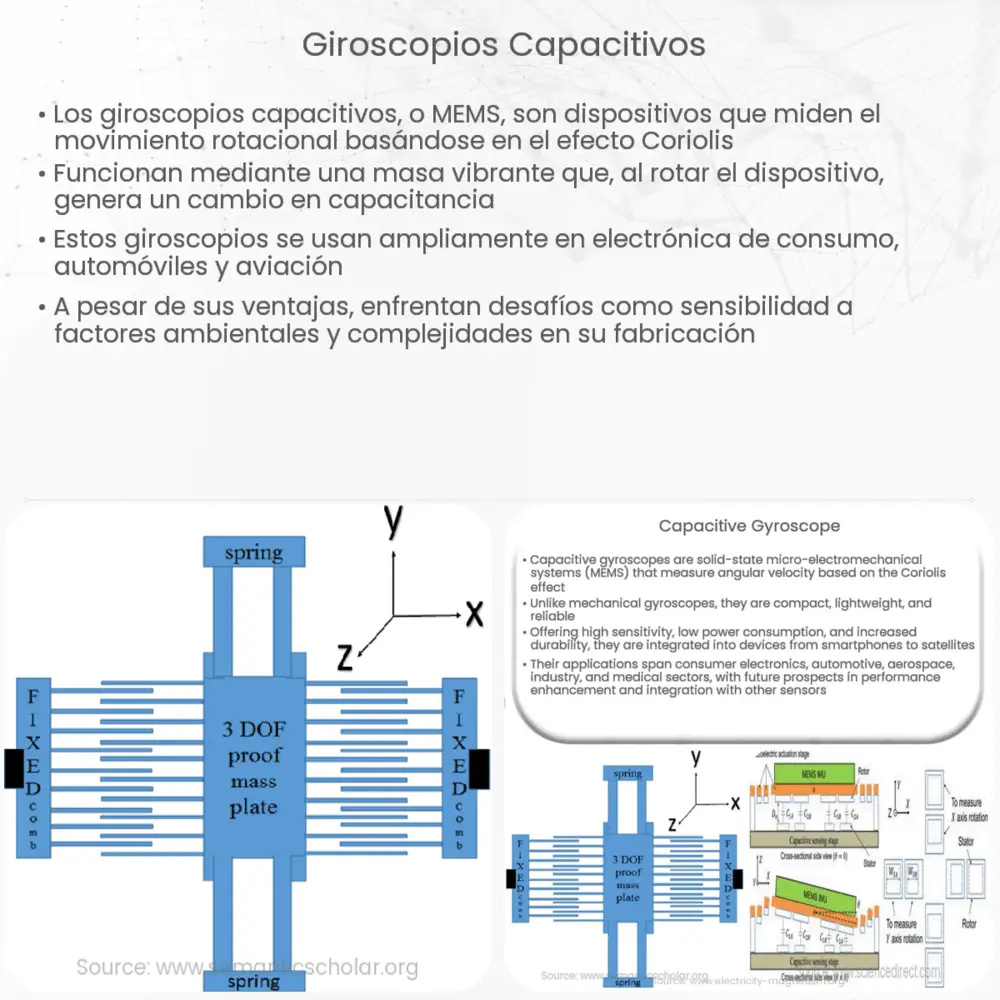 Giroscopios capacitivos