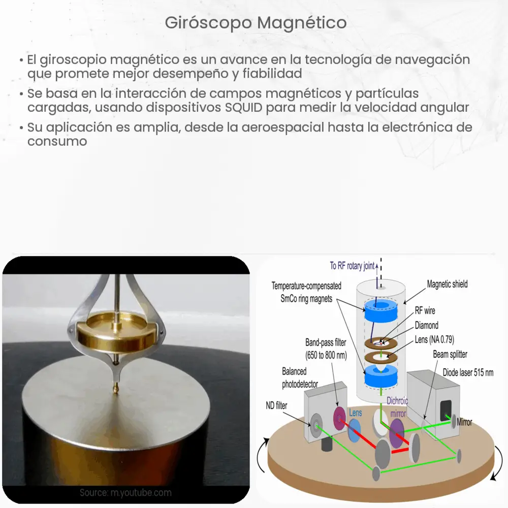 Giróscopo magnético