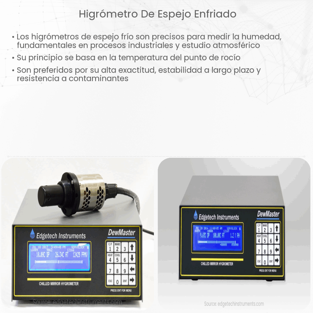 Higrómetro de espejo enfriado