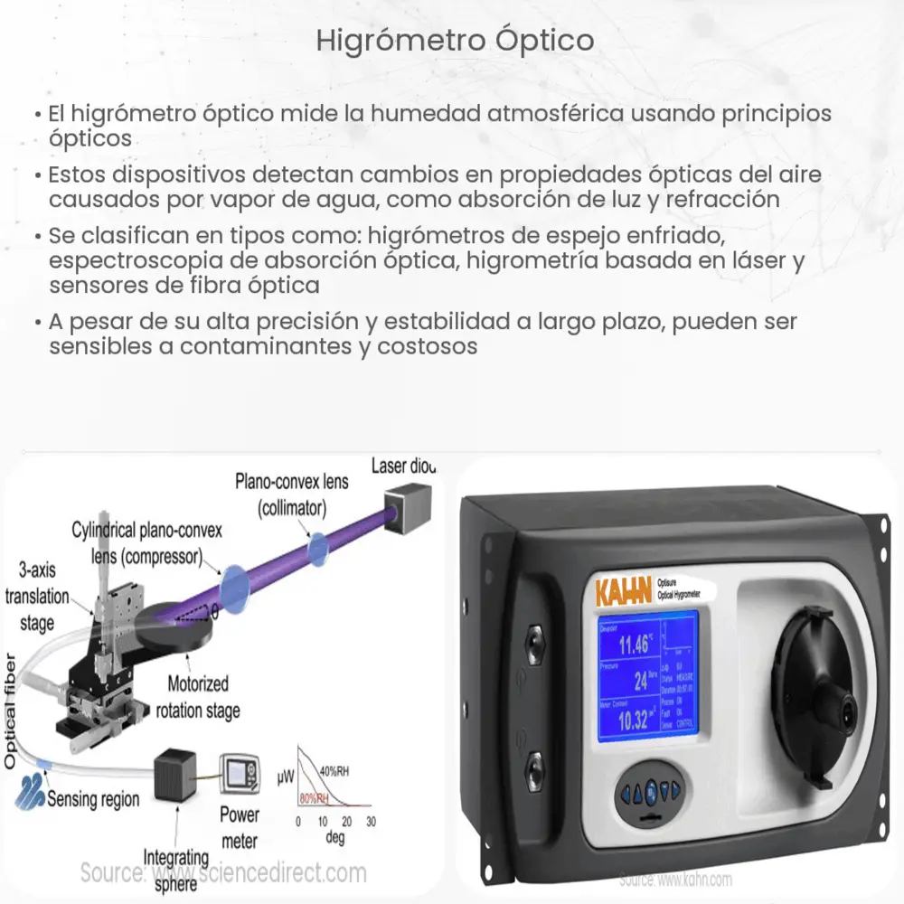 Higrómetro óptico  How it works, Application & Advantages