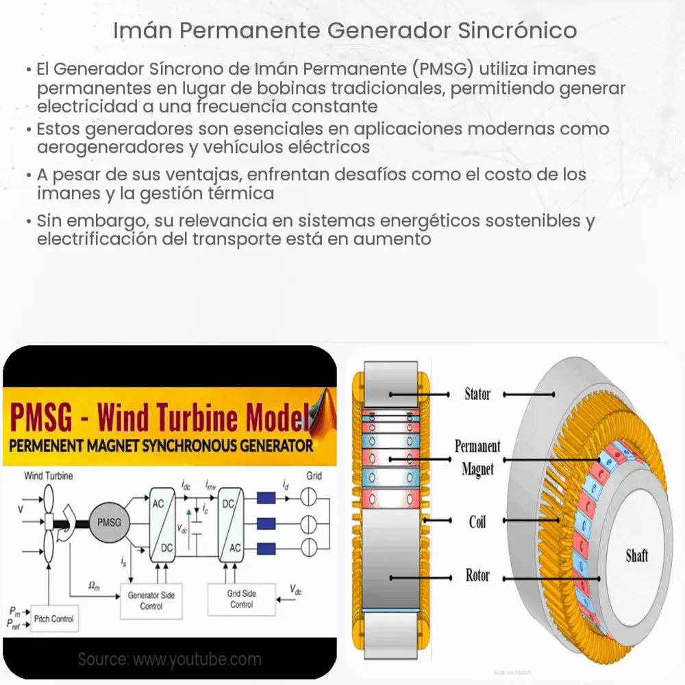 Imán Permanente Generador Sincrónico