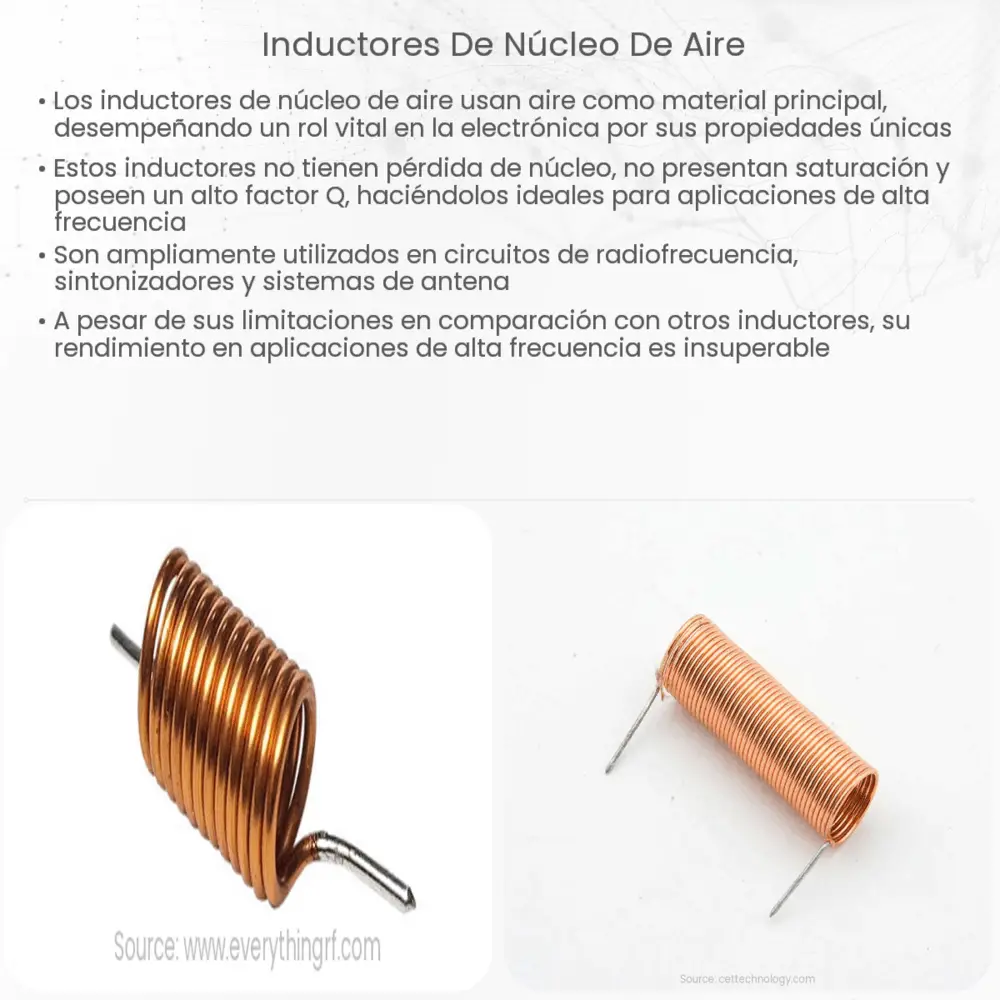 Inductores de núcleo de aire