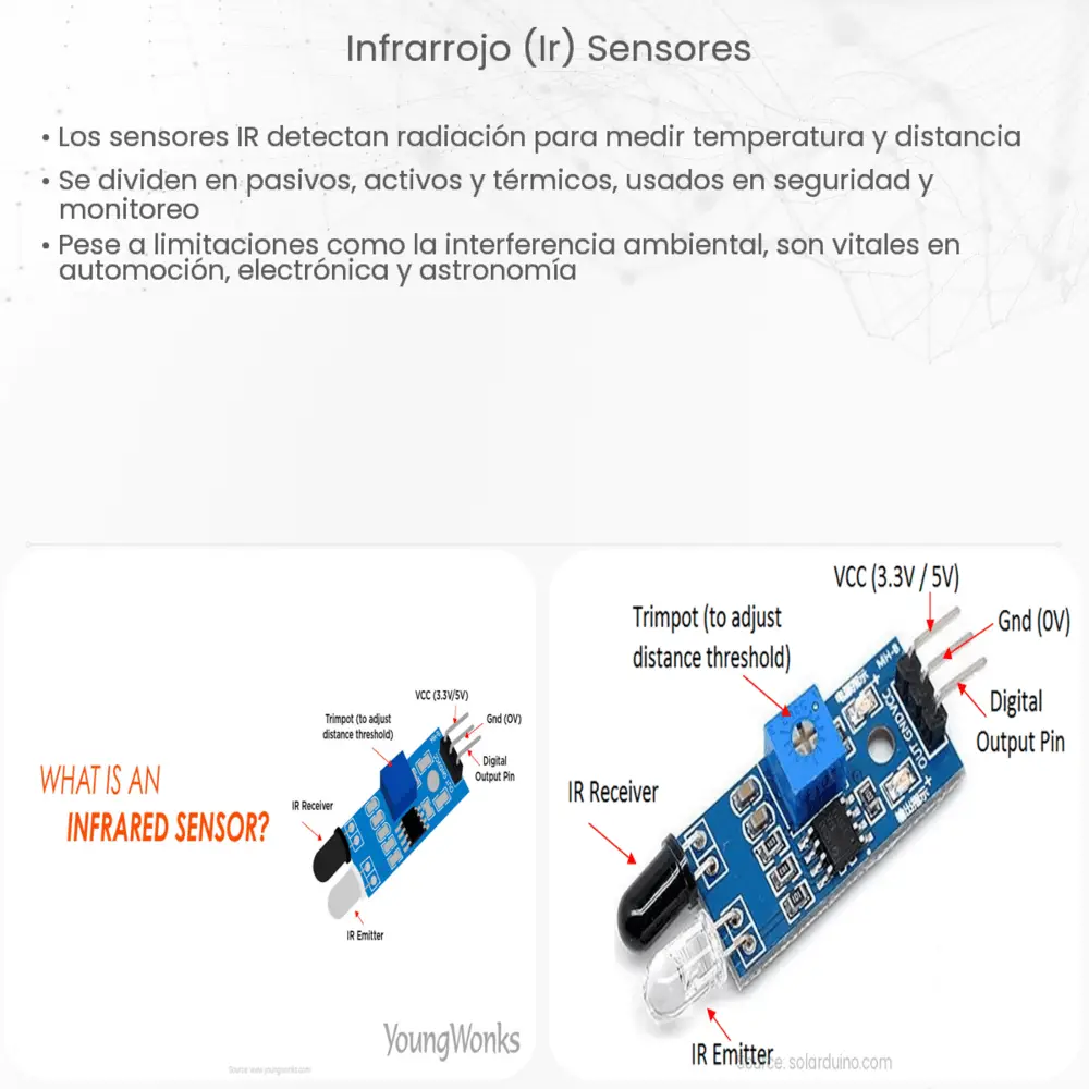 Infrarrojo (IR) Sensores