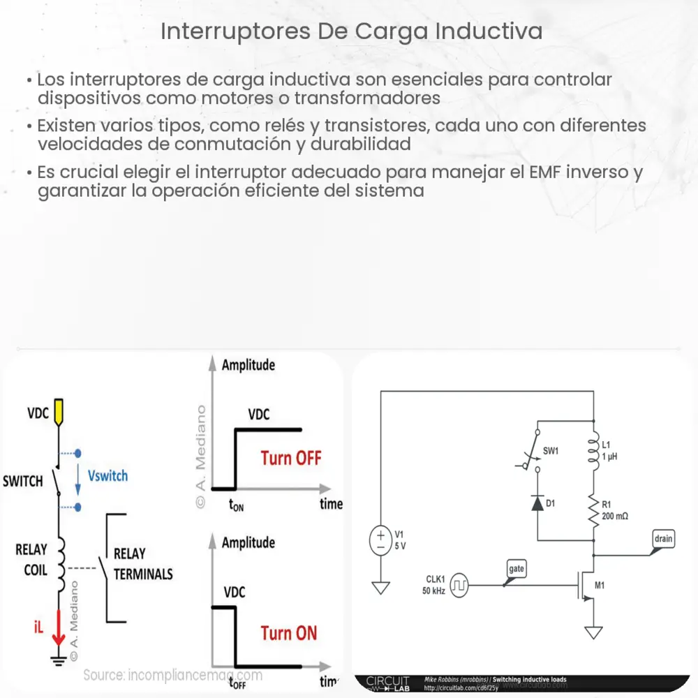 Relés de láminas magnéticas  How it works, Application & Advantages