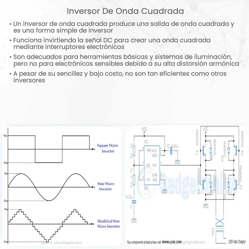 Inversor de onda cuadrada