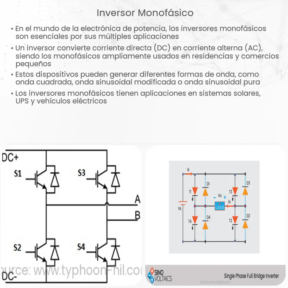 Inversor monofásico