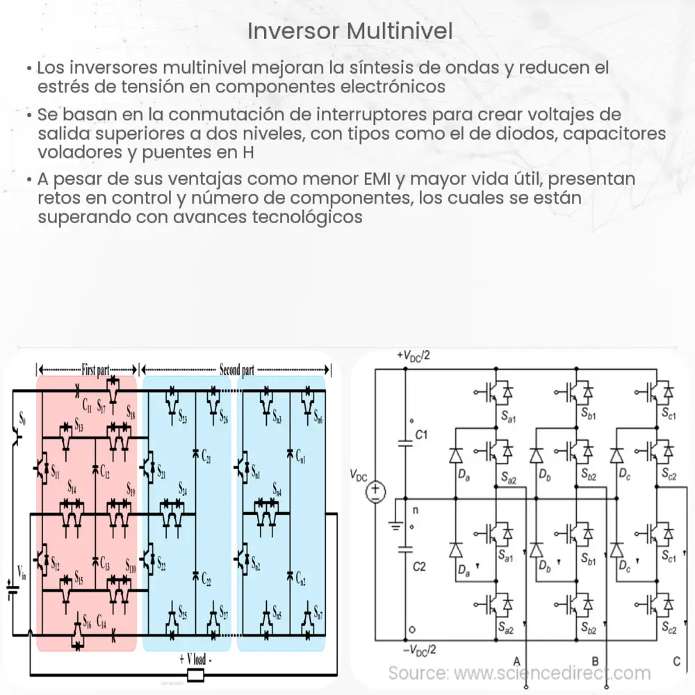 Inversor Multinivel