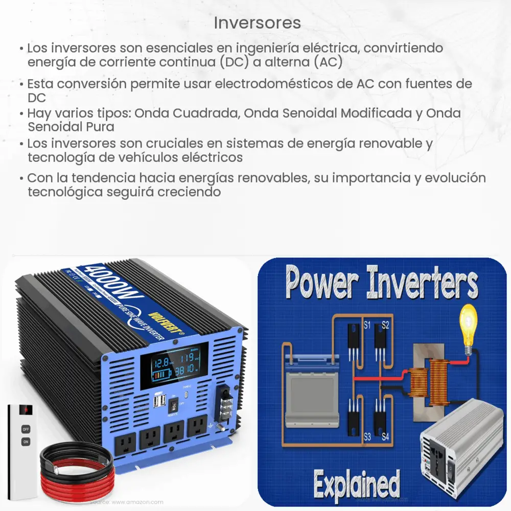 Inversores