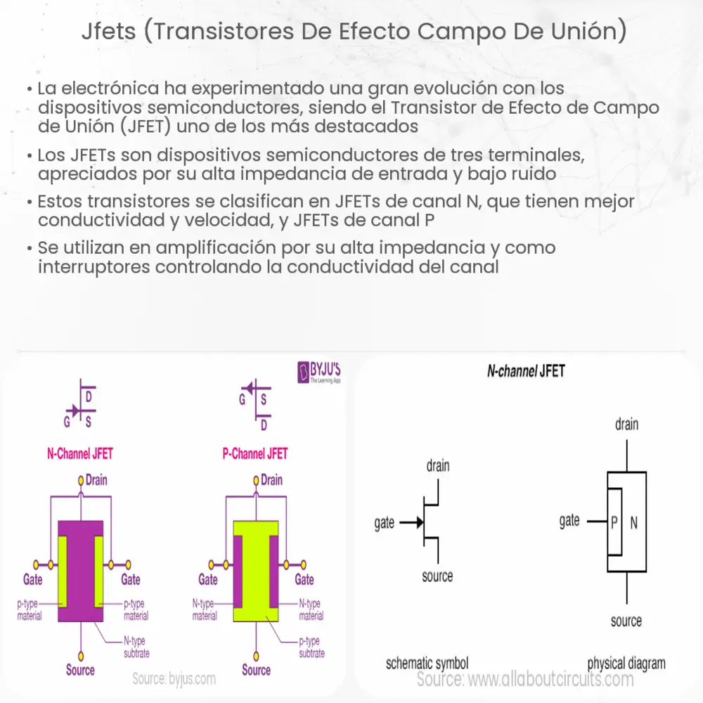 JFETs (Transistores de efecto campo de unión)