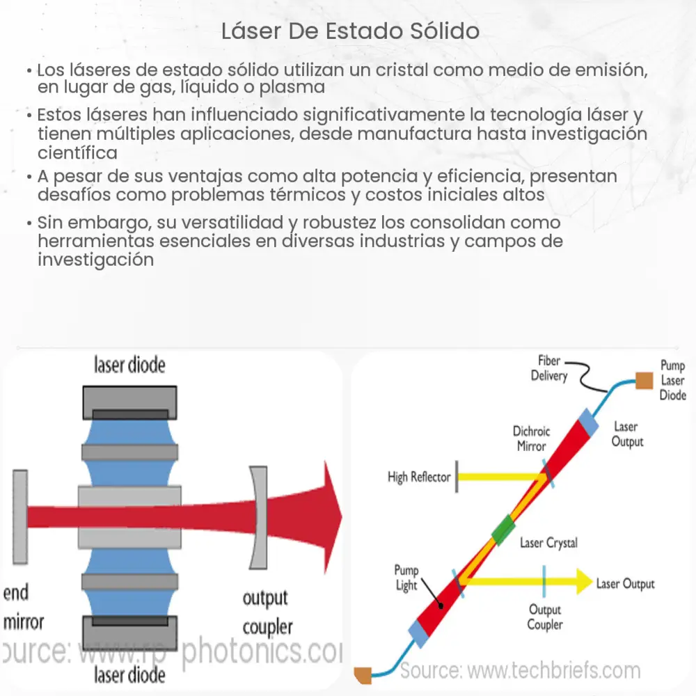 Láser de Estado Sólido