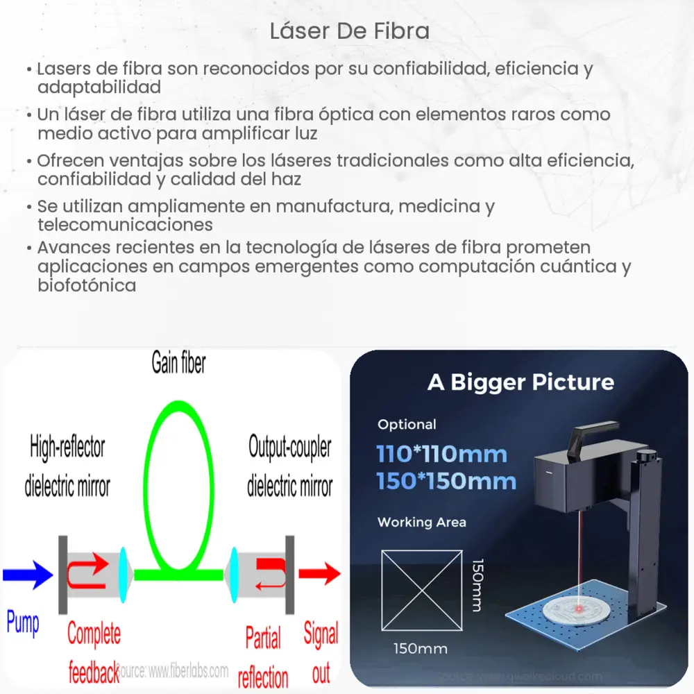 Láser de fibra  How it works, Application & Advantages