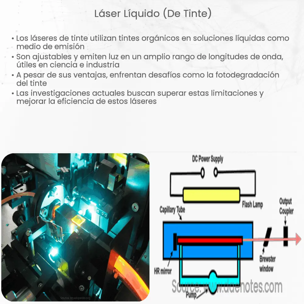 Láser líquido (de tinte)