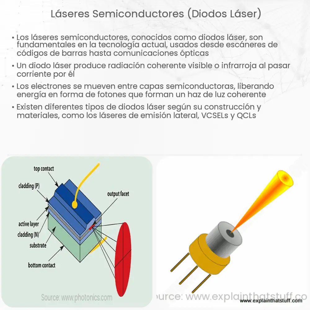 Láseres semiconductores (Diodos láser)