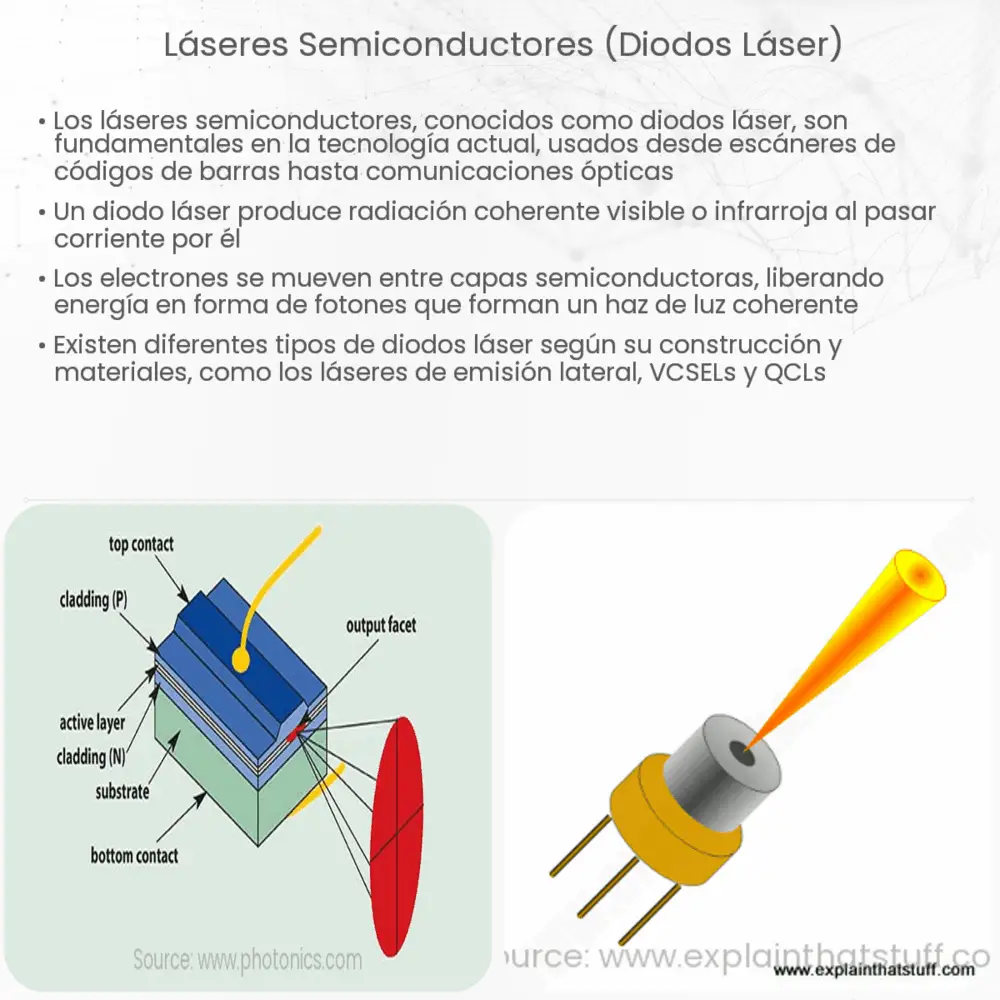 Láser de fibra ¿Qué es y qué ventajas tiene?