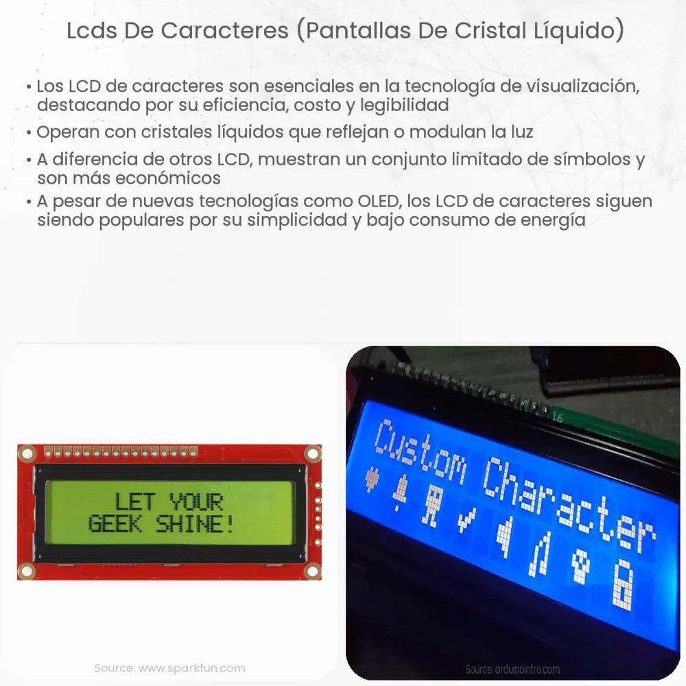 LCDs de Caracteres (Pantallas de Cristal Líquido)