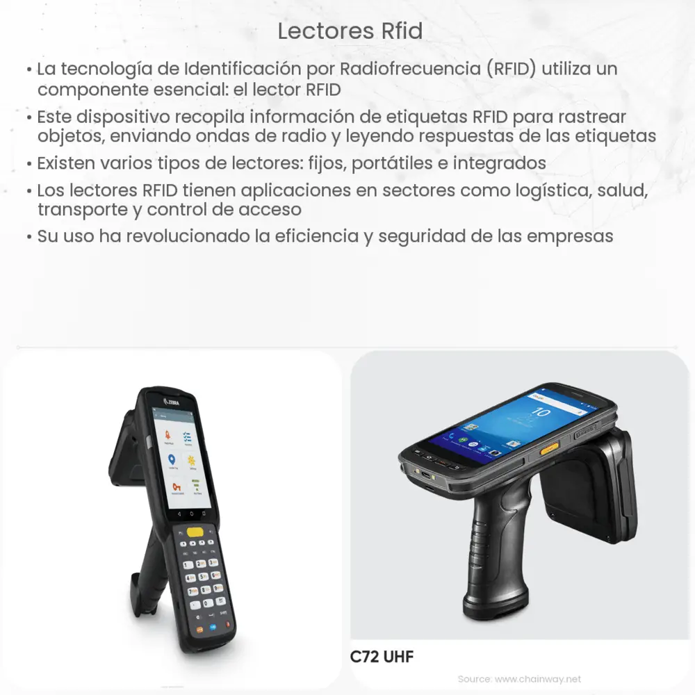 Lectores RFID  How it works, Application & Advantages