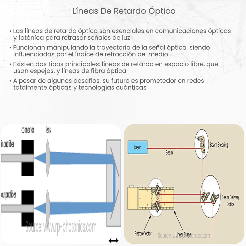 Líneas de Retardo Óptico