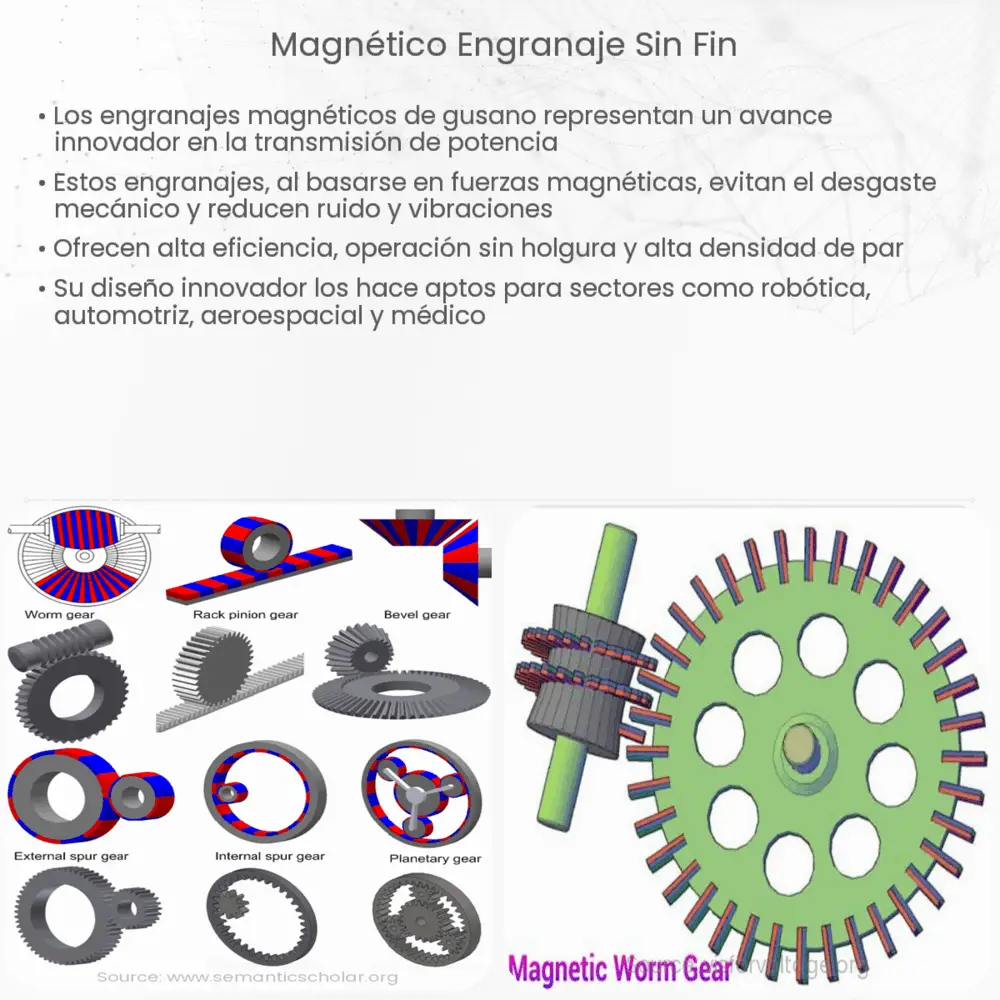 Magnético engranaje sin fin