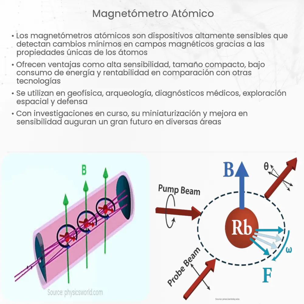 Magnetómetro atómico
