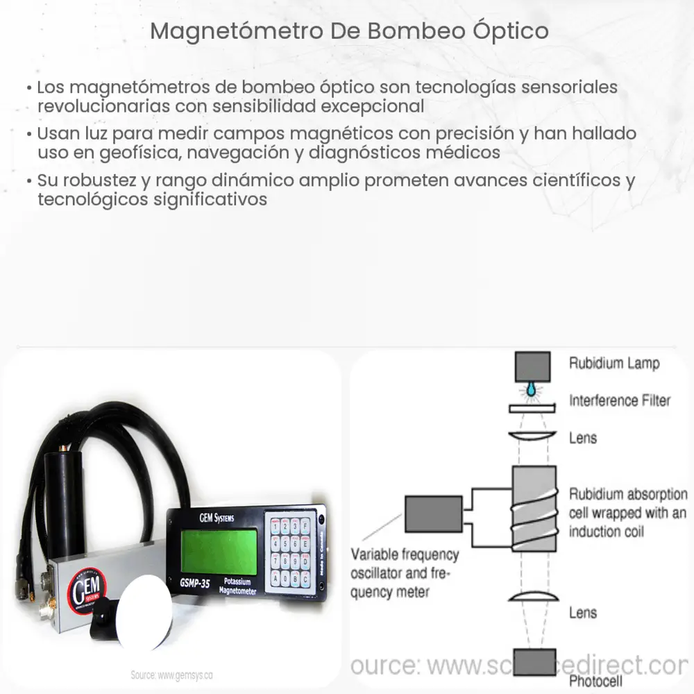 Magnetómetro de bombeo óptico