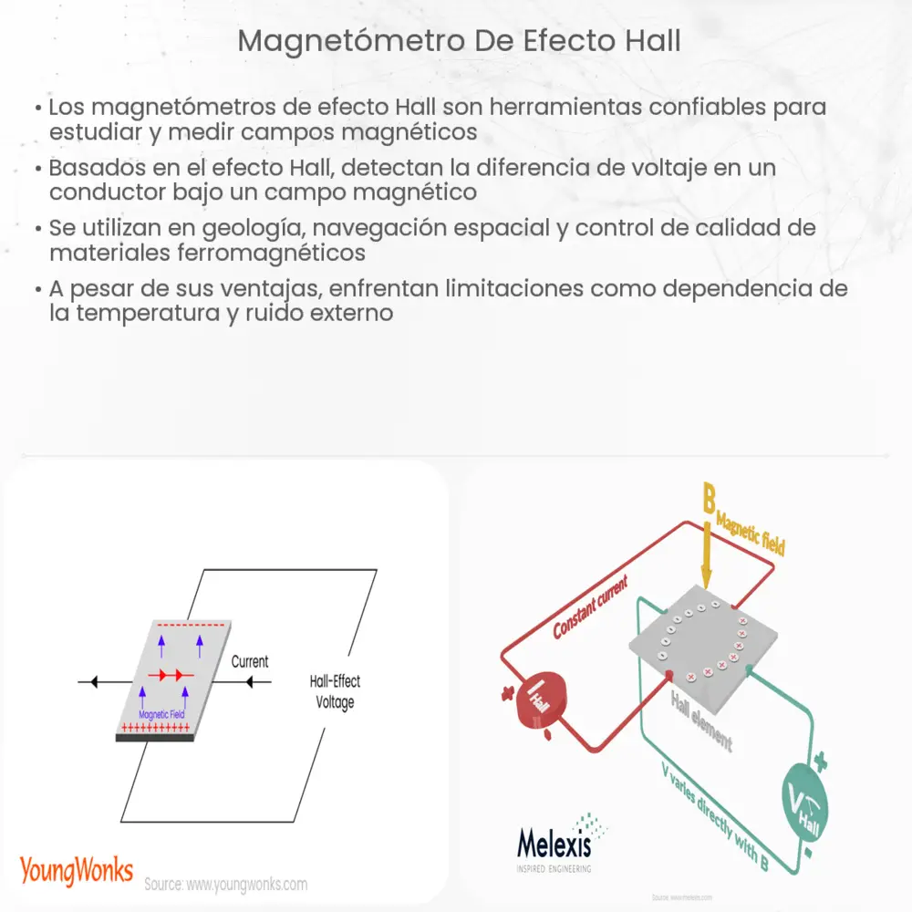 Magnetómetro de efecto Hall