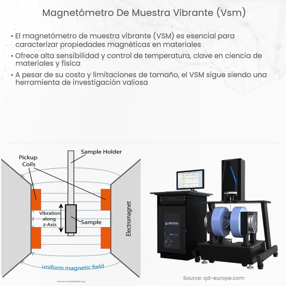 Magnetómetro de Muestra Vibrante (VSM)