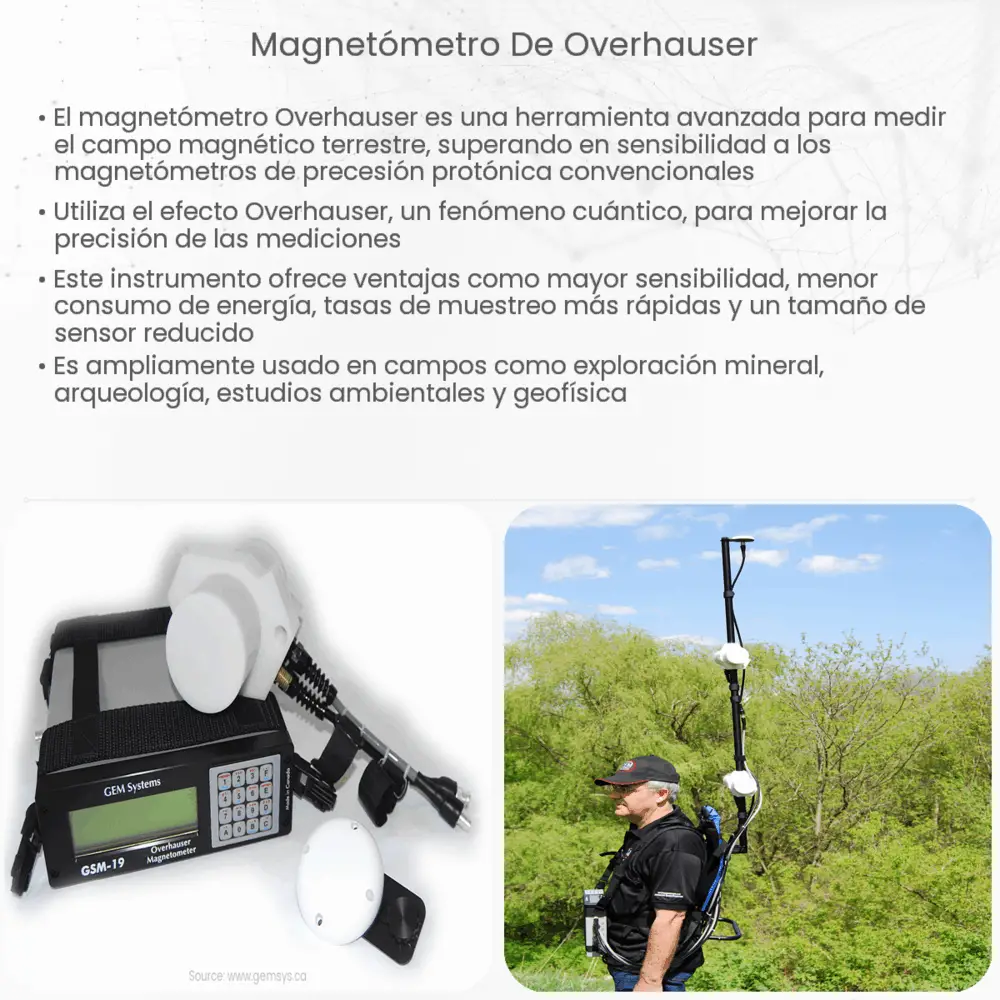 Magnetómetro de Overhauser