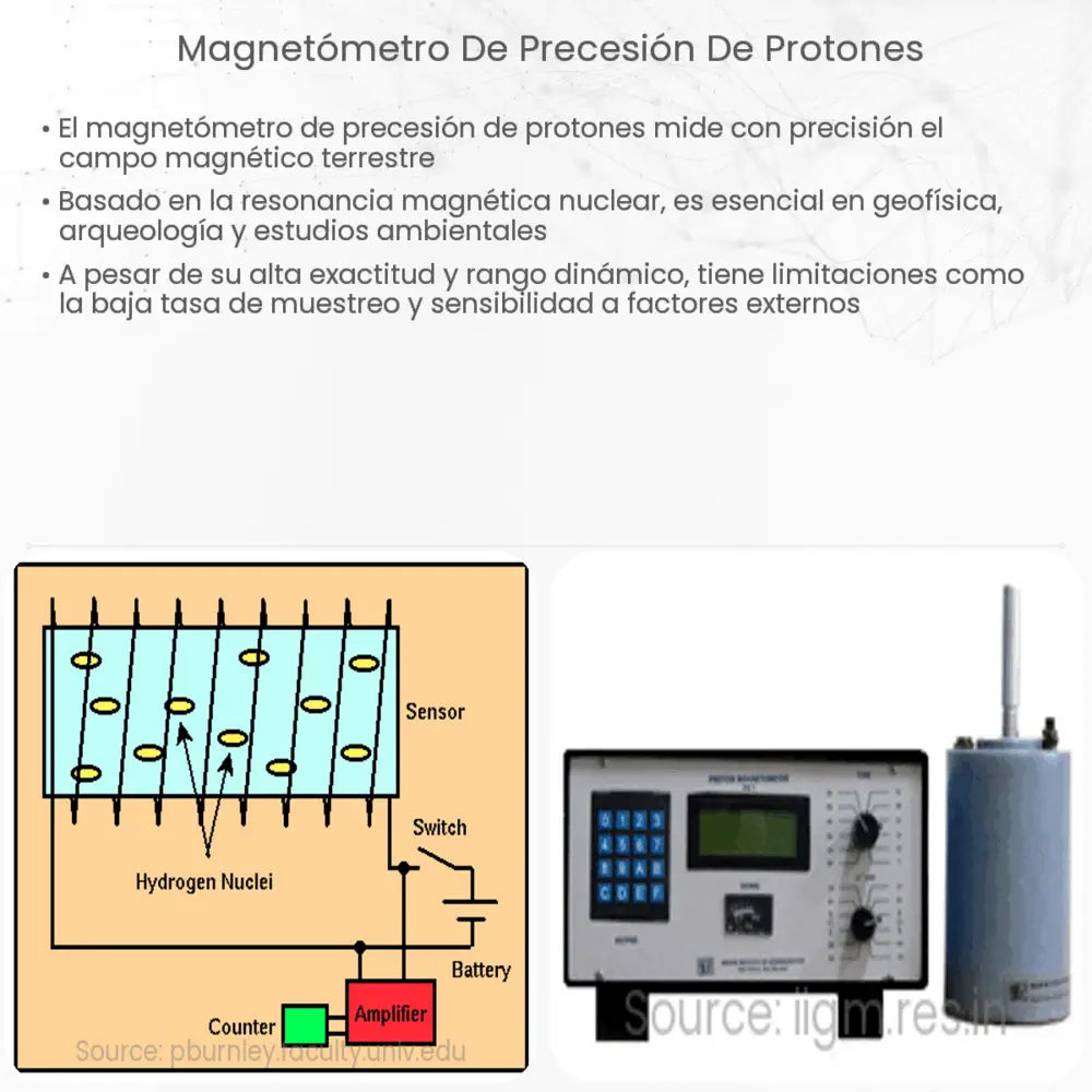 Magnetómetro de precesión de protones