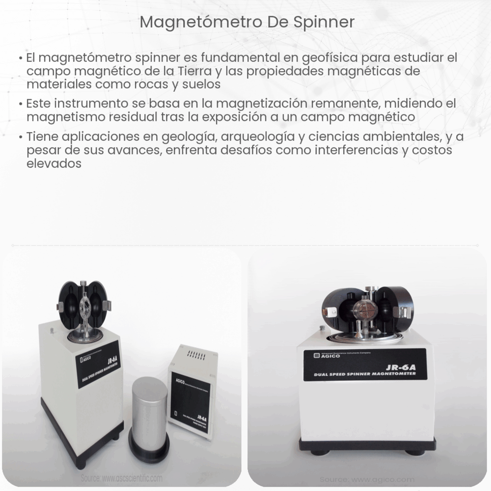 Magnetómetro de spinner