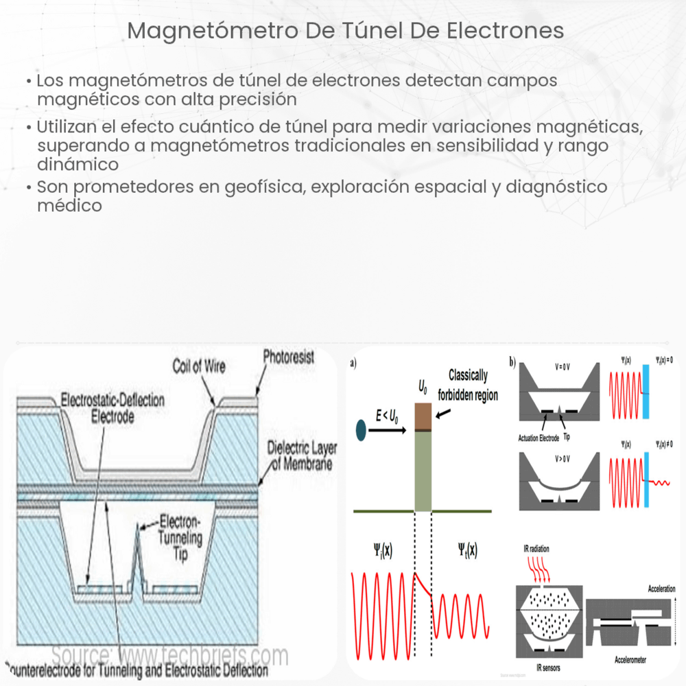 Magnetómetro de túnel de electrones