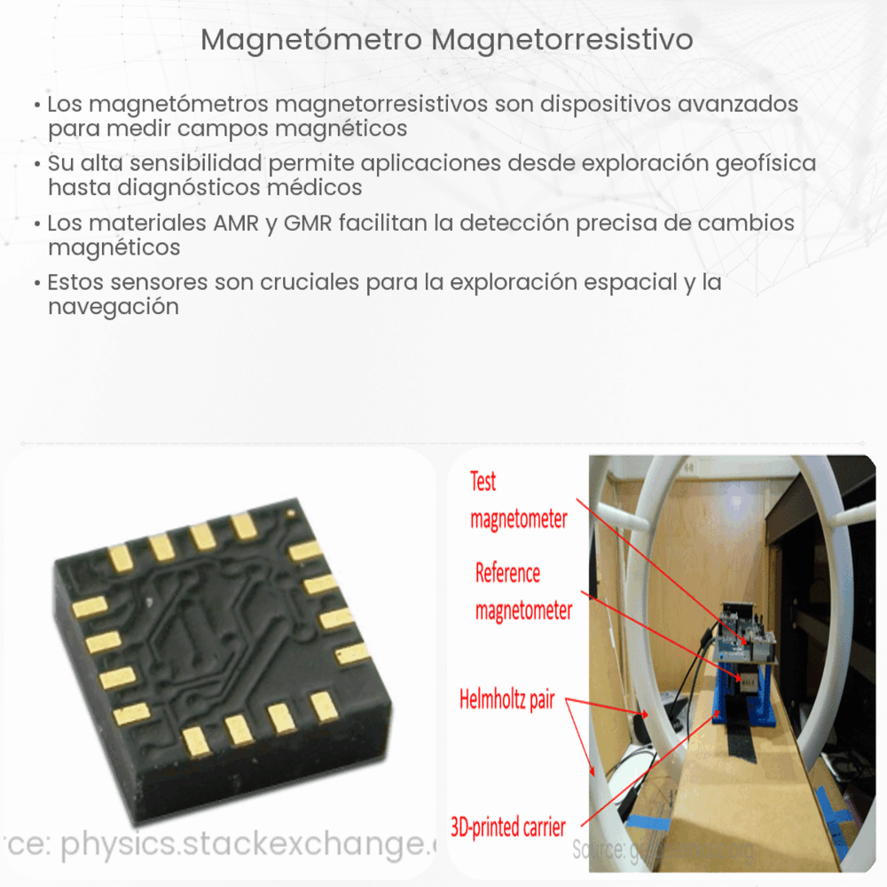 Magnetómetro magnetorresistivo