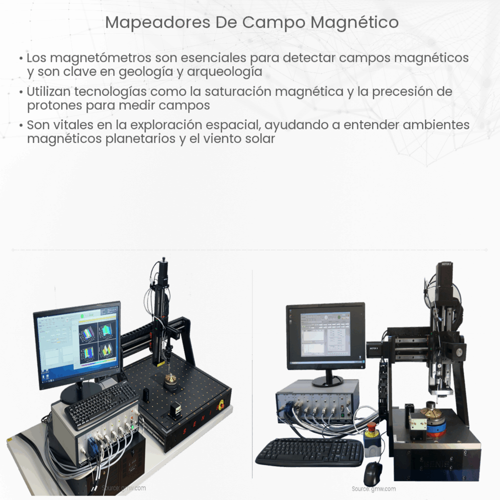 Mapeadores de campo magnético