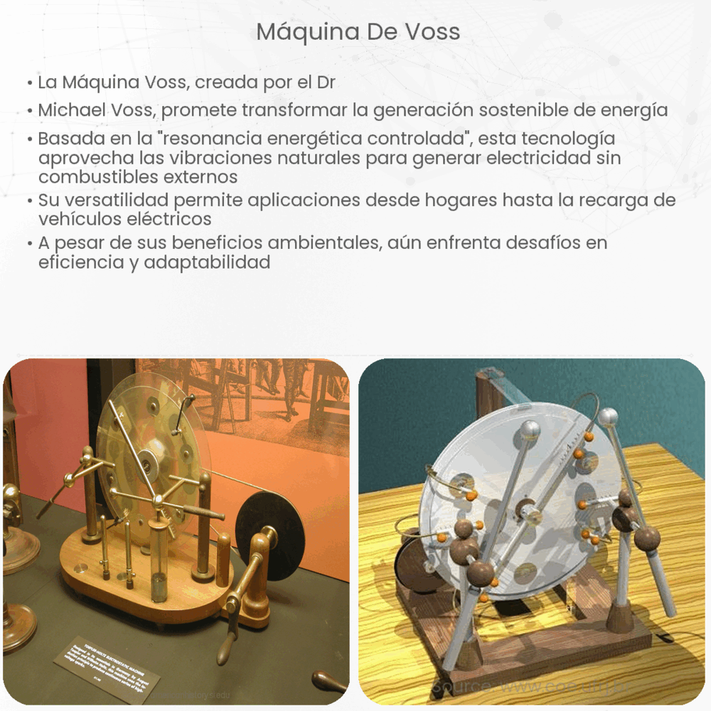 Máquina de Voss